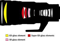 Nikon NIKKOR Z 400mm F/4.5 VR S - thumbnail