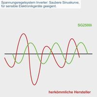 Scheppach Stroomgenerator SG2500i - 5906226901 5906226901 - thumbnail