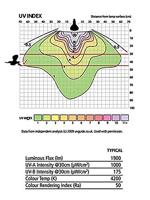 Arcadia Aquadistri 2nd generation uv basking lamp 100 w Arcadia Aquadistri - Aquadistri - thumbnail