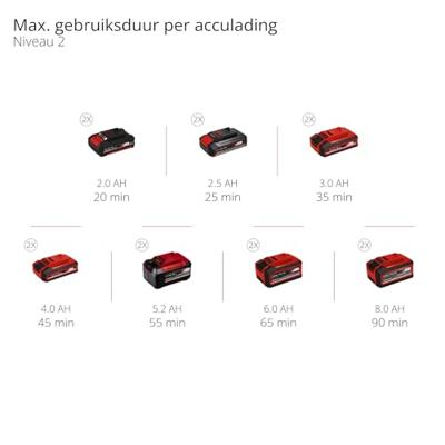 Einhell Professional GP-CT 36/35 Li BL-Solo Akku-Rasentrimmer Accu-grastrimmer Accu Instelbare trekstang, Zonder accu, Zonder lader, Met draaggordel 18 V