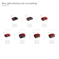 Einhell Professional GP-CT 36/35 Li BL-Solo Akku-Rasentrimmer Accu-grastrimmer Accu Instelbare trekstang, Zonder accu, Zonder lader, Met draaggordel 18 V - thumbnail