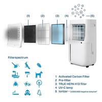 Clean Air CA-708 Smart Luchtontvochtiger en Luchtreiniger - thumbnail
