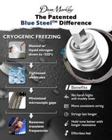 Dean Markley 2556 Blue Steel Regular 10-46 snarenset voor elektrische gitaar - thumbnail