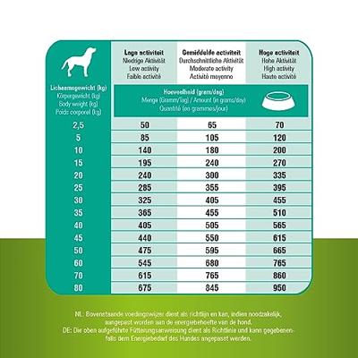 Prins Procare Graanvrij Sensible Hypoallergic hondenvoer 12kg