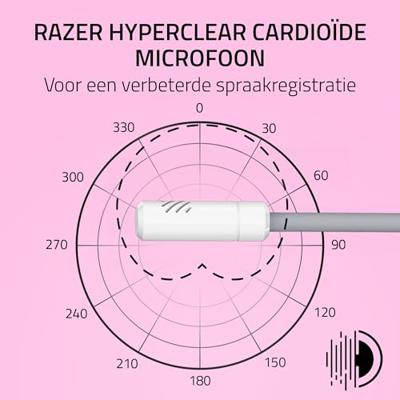 Oordopjes Razer RZ04-05350300-R3M1 Wit