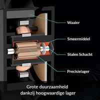 Arctic P14 PWM PST - thumbnail