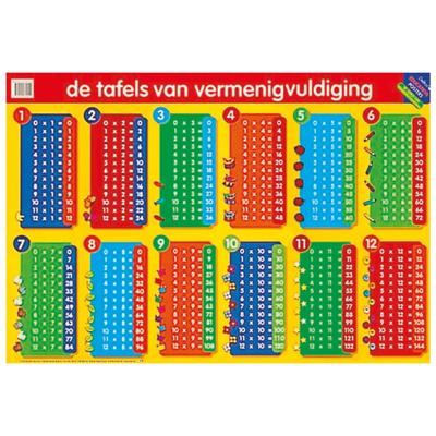 Deltas Educatieve poster - de tafels van vermenigvuldiging