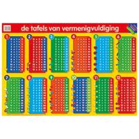 Deltas Educatieve poster - de tafels van vermenigvuldiging - thumbnail