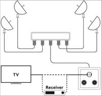 DiSEqC-Schakelaar 4/1 - thumbnail