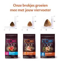 Wellness CORE Small Breed Original, kalkoen & kip, 5kg, hondenbrokken voor kleine honden, ondersteunt heupen & gewrichten, natuurlijk & graanvrij droog hondenvoer, zonder toegevoegde suikers - thumbnail