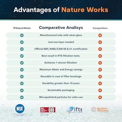 Nature works Hi-Tech Filterglas - 20 kg