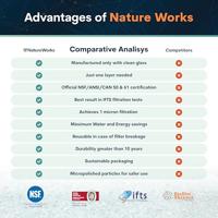 Nature works Hi-Tech Filterglas - 20 kg - thumbnail