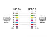 Delock 87831 USB-inbouwmodule Keystone 1 stuk(s) - thumbnail