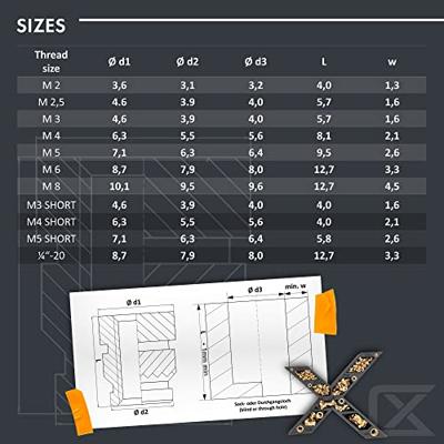 ruthex Schroefdraadinzet RX-M3x5.7 GE-M3x57-001