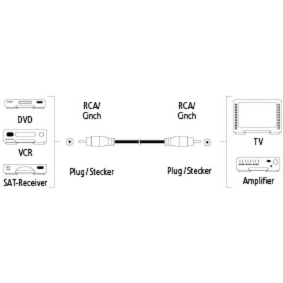 Hama Video Kabel Cinch - Cinch 1.5m 3 Ster