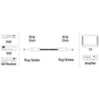 Hama Video Kabel Cinch - Cinch 1.5m 3 Ster - thumbnail