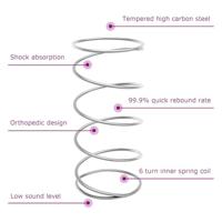 Platform bedframe Crème 80 x 200 cm Stof - thumbnail