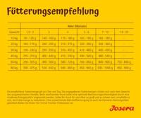 JOSERA Kids - droog hondenvoer - 12,5kg - thumbnail