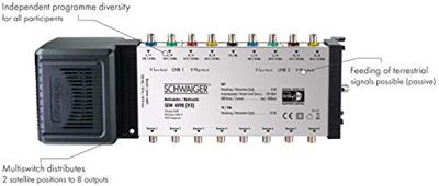Schwaiger SEW4098 Satelliet multiswitch Ingangen (satelliet): 9 (8 satelliet / 1 terrestrisch) Aantal gebruikers: 8