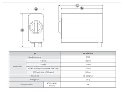 SAMSUNG microplastic filter - Compatibel met alle merken