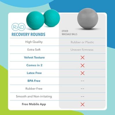 RAD Recovery Rounds