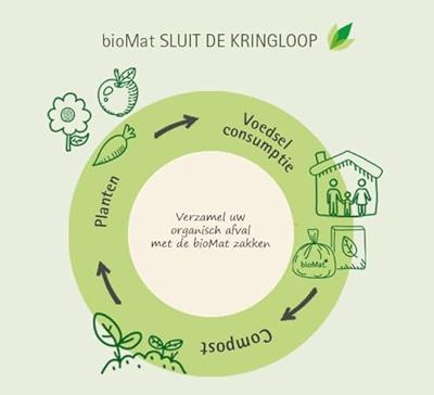 Biomat Composteerbare vuilniszakken 40/60l - 10 st. - thumbnail
