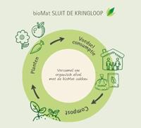 Biomat Composteerbare vuilniszakken 40/60l - 10 st. - thumbnail