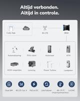 Router CUDY IR04_EU - thumbnail