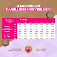 EUKANUBA Grain Free Puppy Small/Medium Ocean Fish - droog hondenvoer - 3kg - thumbnail