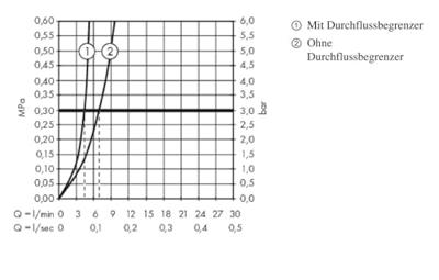 Wastafelmengkraan Metropol HansGrohe 3-Gats 160 met Rechte Greep en Push-Open Afvoer Geborsteld Zwart Chroom