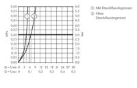 Wastafelmengkraan Metropol HansGrohe 3-Gats 160 met Rechte Greep en Push-Open Afvoer Geborsteld Zwart Chroom - thumbnail