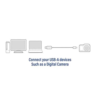 ACT AC3050 USB 2.0 Aansluitkabel USB-A male | USB-B Mini male | 1,8 meter