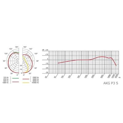 AKG Perception P3 S dynamische microfoon