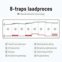 Ansmann BC 6-12V / 2 A 1001-0143 Oplader, Acculader , Accubewaker 6 V, 12 V 2 A 2 A - thumbnail