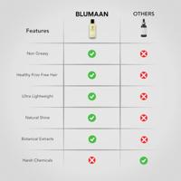 Haarolie Blumaan Cloud Control 60 ml - thumbnail