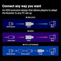 ASUS ROG Polling Rate Booster - thumbnail