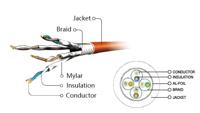 S/FTP Cat6A patchkabel LSZH, zwart 5 meter - thumbnail