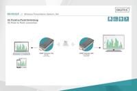 Digitus DS-55319 Draadloze HDMI-set 50 m 5 GHz 1920 x 1080 Pixel - thumbnail