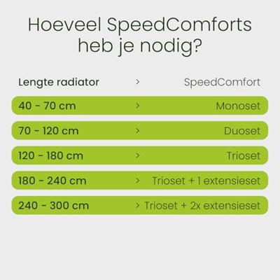 SpeedComfort Radiatorventilator - duo - set
