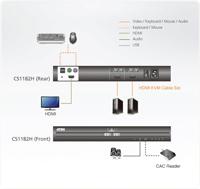 ATEN CS1182H 2-Poorts USB HDMI Secure KVM Switch , ATEN, CS1182H, 2-poorts, USB, HDMI, beveiligd, KVM, schakelaar - thumbnail