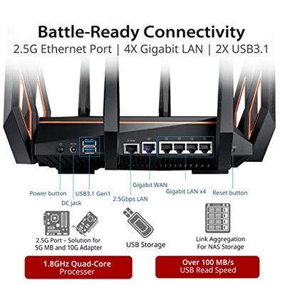 ASUS ROG Rapture GT-AX11000 Tri-Band WiFi 6 Extendable Gaming Router, 10G/2.5G Ports, RangeBoost Plus, Triple-level Game Acceleration, levenslange gratis netwerkbeveiliging, 4G / 5G Router vervanger