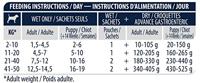 Advance veterinary diet dog gastroenteric spijsvertering - thumbnail