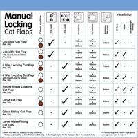 Cat Mate kattenluik met tweewegsluiting 13mm bruin - thumbnail