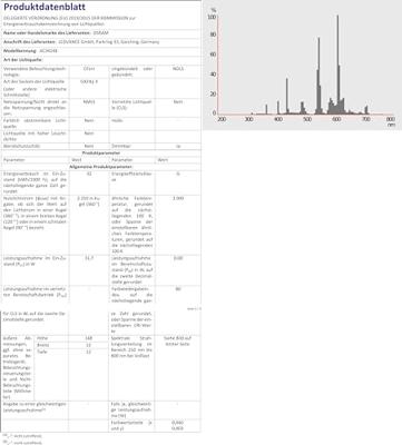 Osram Dulux T/E Plus 32W - 830 | 4-Pins Osram Dulux T/E Plus 32W - 830 | 4-Pins