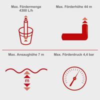 Waterpomp Scheppach - thumbnail