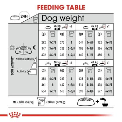 Royal Canin Maxi Light Weight Care hondenvoer 3 kg - thumbnail