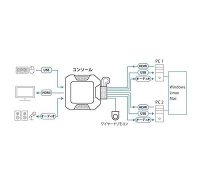 ATEN CS22H KVM-switch HDMI Toetsenbord 4096 x 2160 Pixel