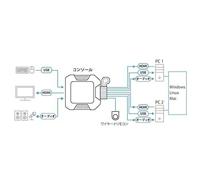 ATEN CS22H KVM-switch HDMI Toetsenbord 4096 x 2160 Pixel - thumbnail