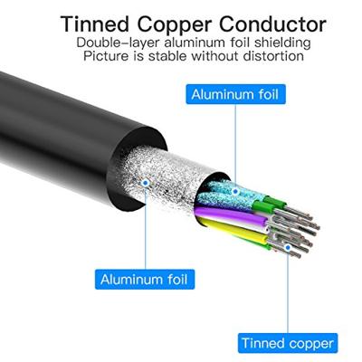 Adapter Mini Display Port naar HDMI Vention HBFBB Zwart 15 cm