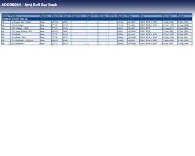 Stabilisatorlager aan draagarm ADG08064